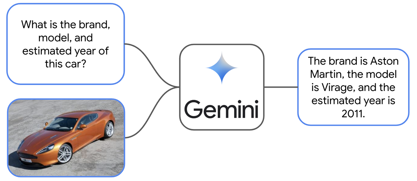 http://storage.googleapis.com/gweb-cloudblog-publish/images/2_-_prompt_without_json.max-1400x1400.png