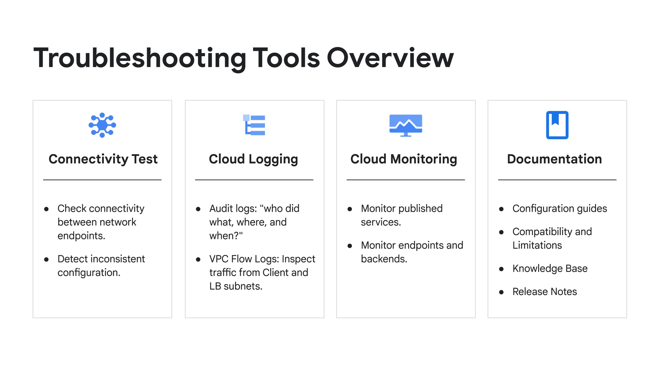 https://storage.googleapis.com/gweb-cloudblog-publish/images/2_-_psc-tools-overview.max-2200x2200.jpg