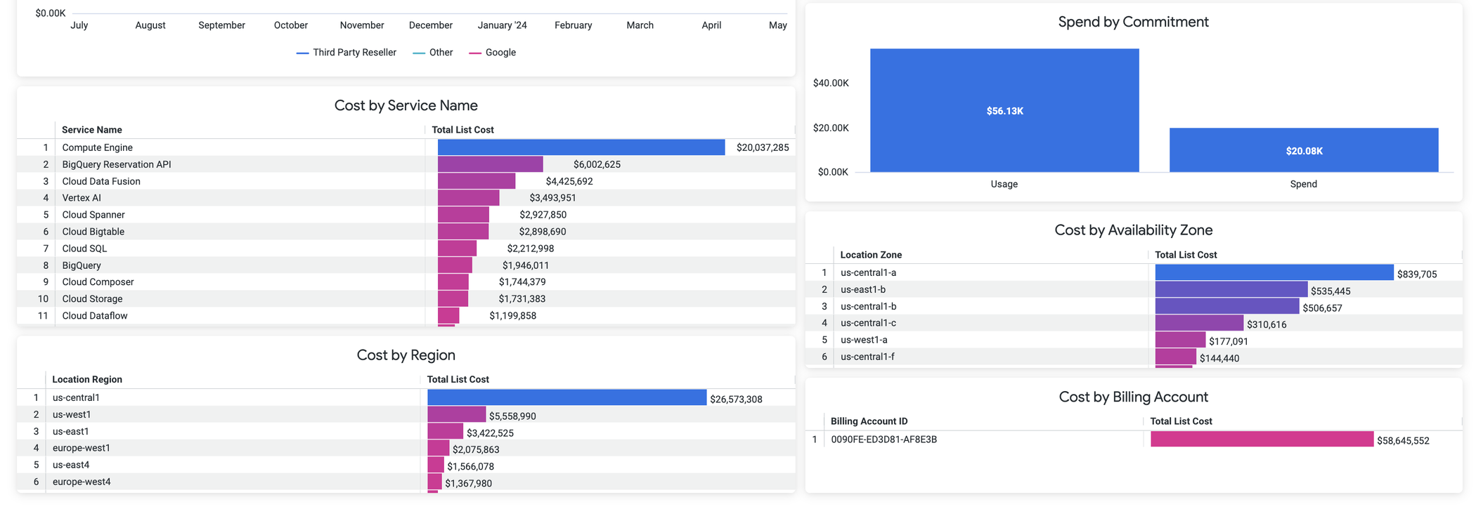 https://storage.googleapis.com/gweb-cloudblog-publish/images/2_1pie0lA.max-2100x2100.png