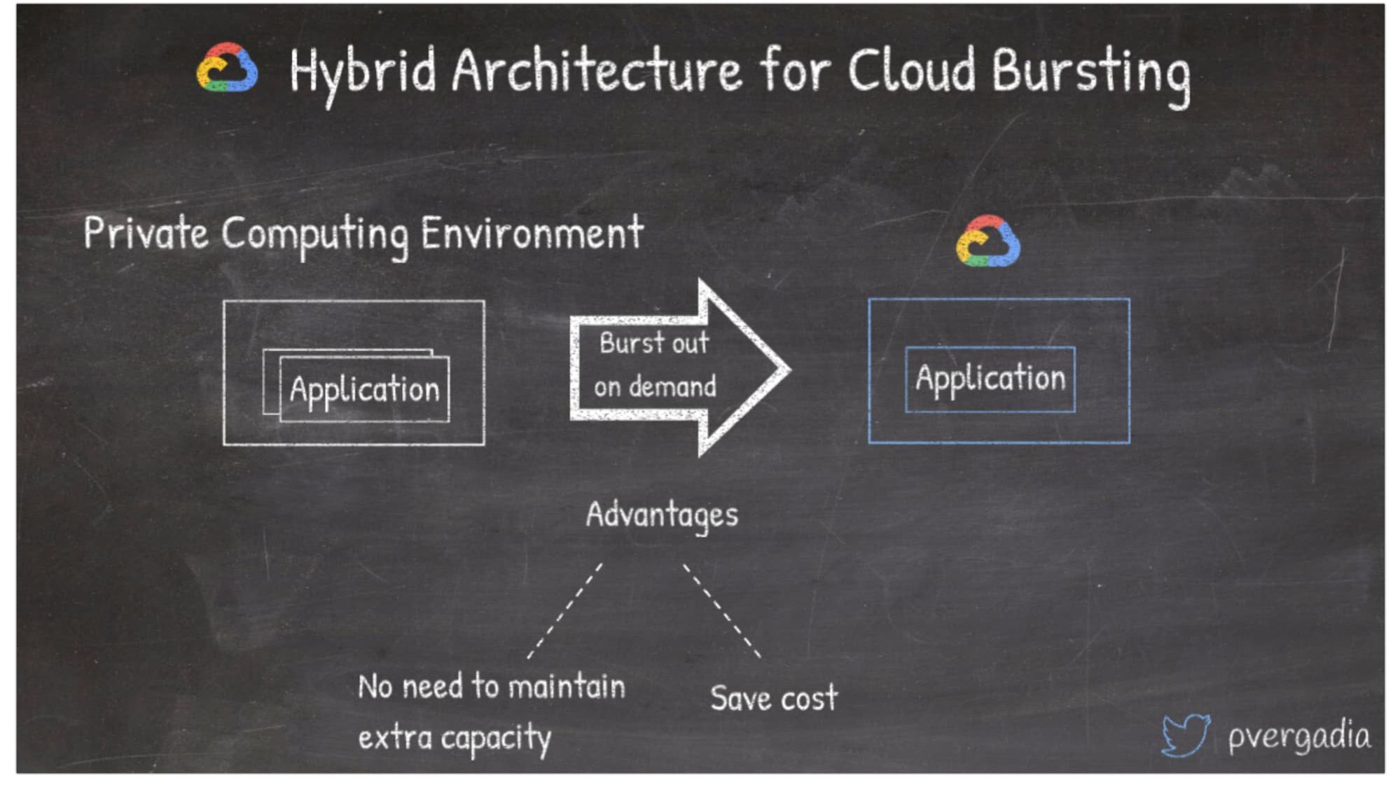 https://storage.googleapis.com/gweb-cloudblog-publish/images/2_2JSMwNM.7dd75f75.fill-1999x1123.jpg