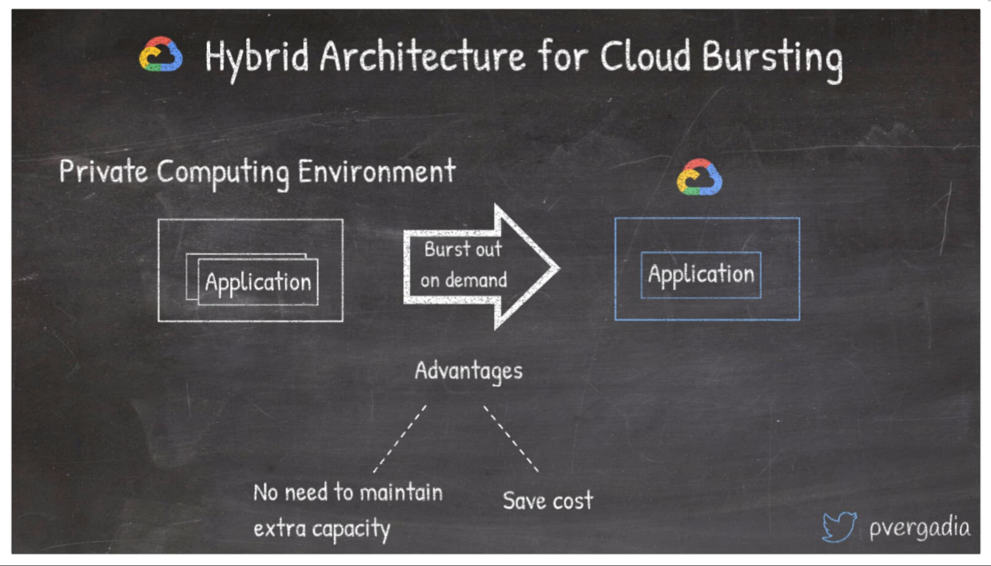 https://storage.googleapis.com/gweb-cloudblog-publish/images/2_2JSMwNM.max-2000x2000.jpg