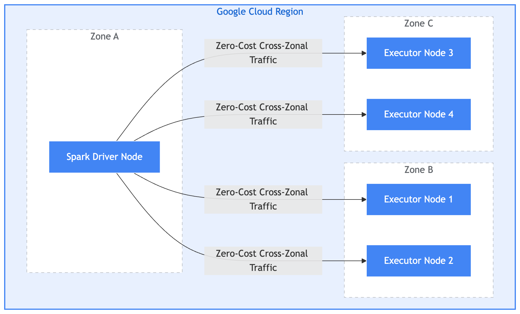 https://storage.googleapis.com/gweb-cloudblog-publish/images/2_2SbCvxI.max-1800x1800.png