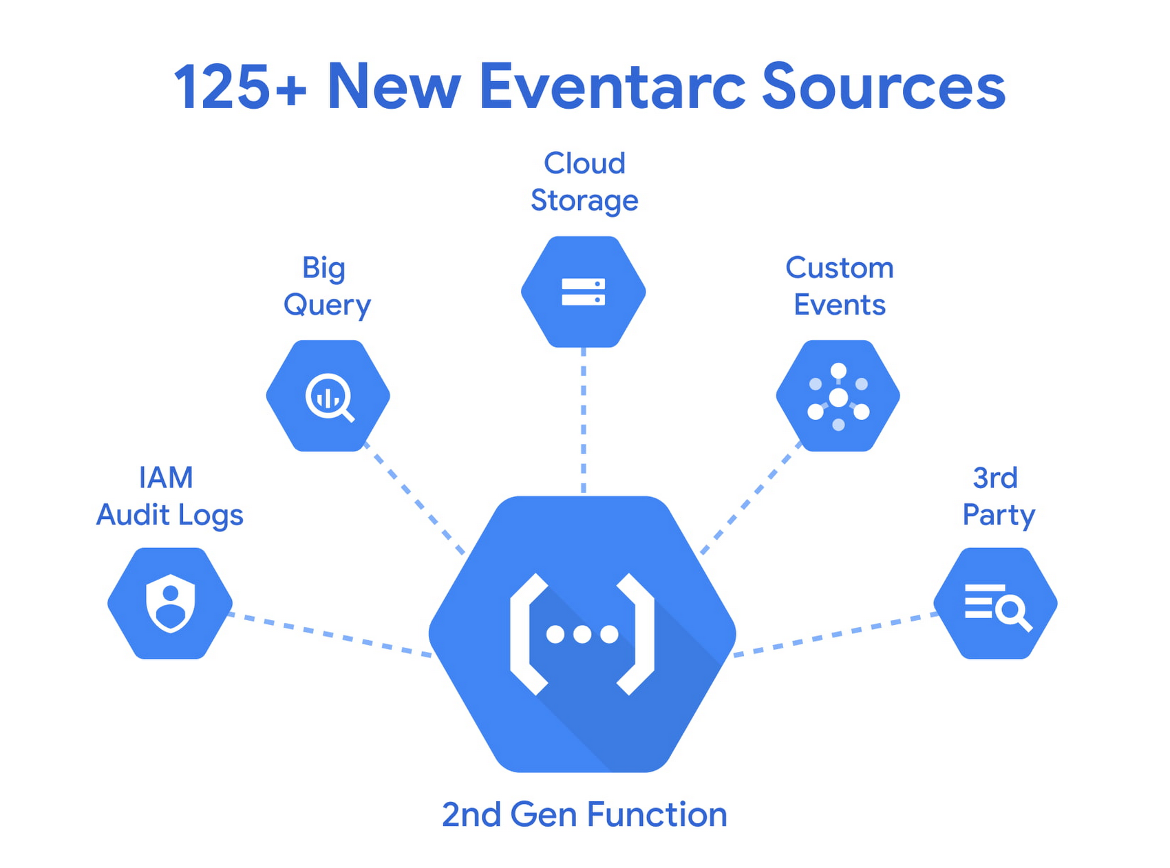 Cloud2, a BCN Group company