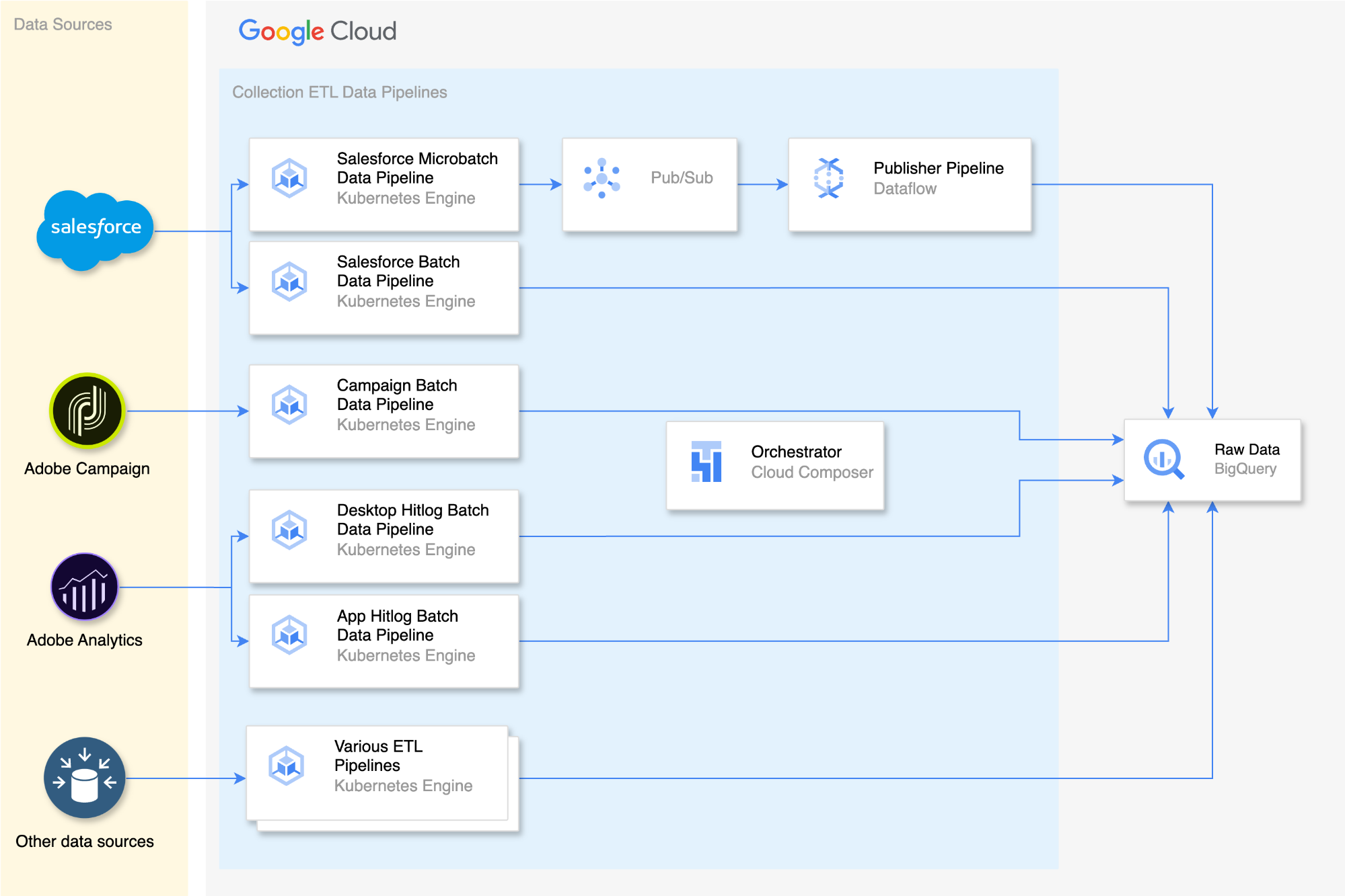 https://storage.googleapis.com/gweb-cloudblog-publish/images/2_3FSzOJA.max-2000x2000.png