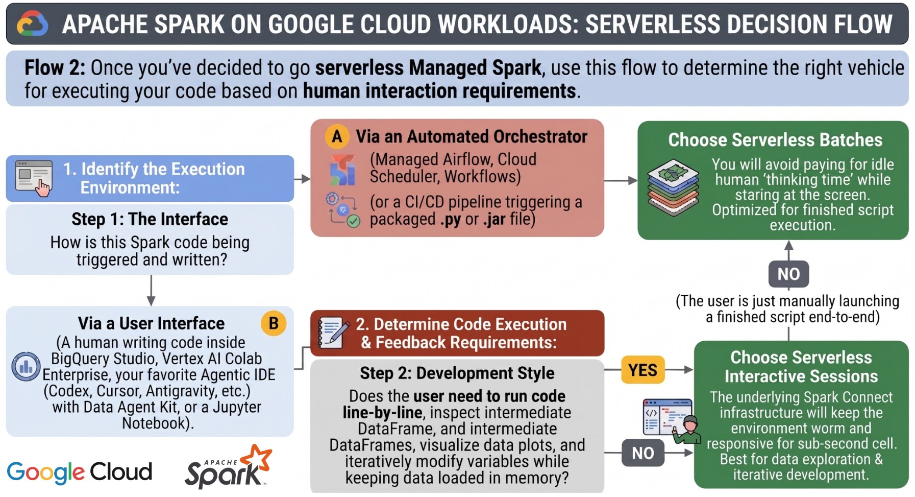 https://storage.googleapis.com/gweb-cloudblog-publish/images/2_3XNMzOd.max-1800x1800.png