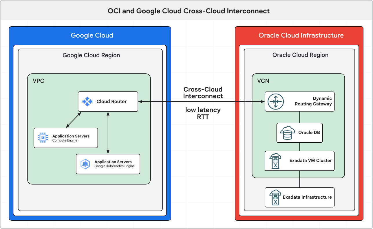 https://storage.googleapis.com/gweb-cloudblog-publish/images/2_5iFXiyi.max-1300x1300.png