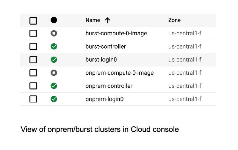 http://storage.googleapis.com/gweb-cloudblog-publish/images/2_6Nx0wC7.max-800x800.jpg