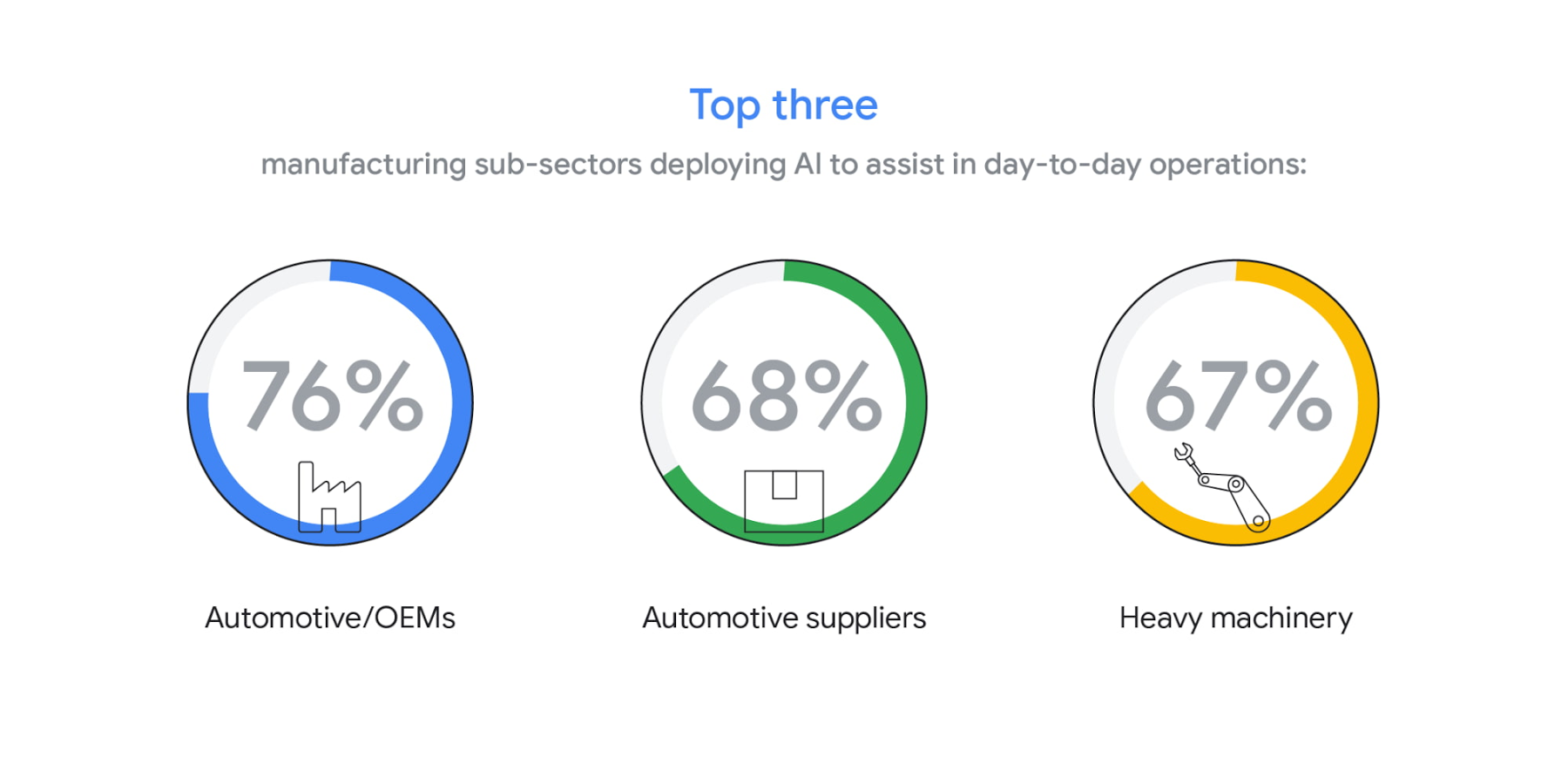 https://storage.googleapis.com/gweb-cloudblog-publish/images/2_AI_acceleration_in_manufacturing.max-1800x1800.jpg