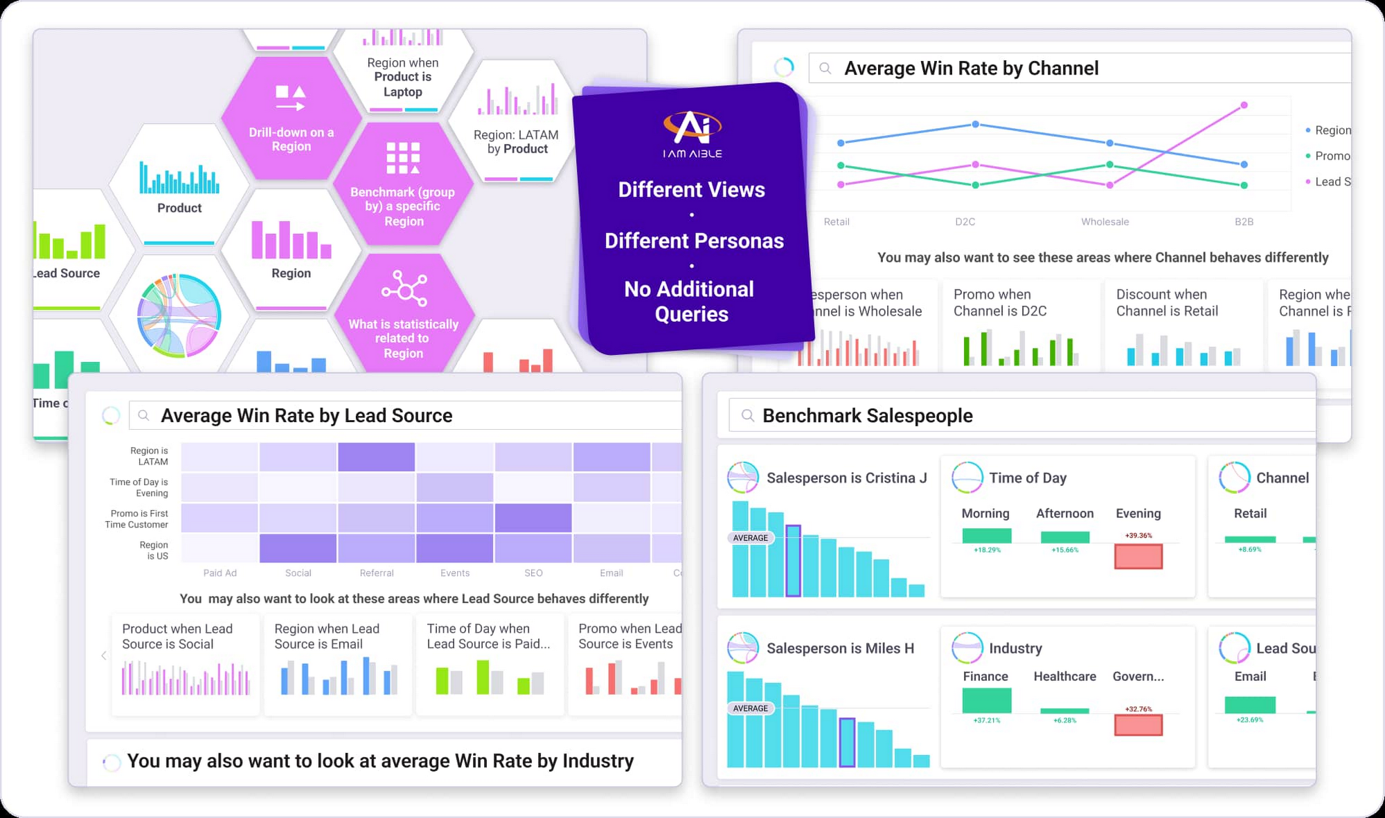 Built with BigQuery: Aible's Serverless Journey | Google Cloud Blog