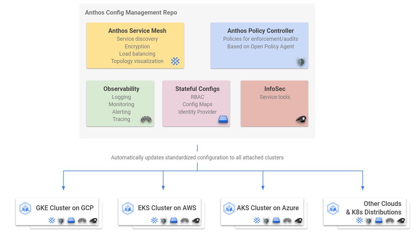 http://storage.googleapis.com/gweb-cloudblog-publish/images/2_Anthos_Multi-Cloud.max-1362x766.jpg