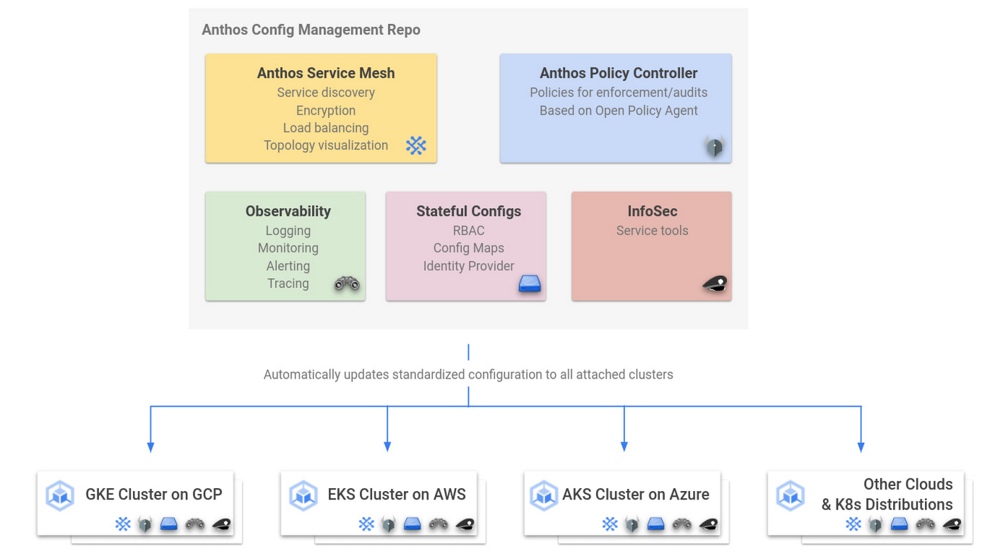 https://storage.googleapis.com/gweb-cloudblog-publish/images/2_Anthos_Multi-Cloud.max-1400x1400.jpg