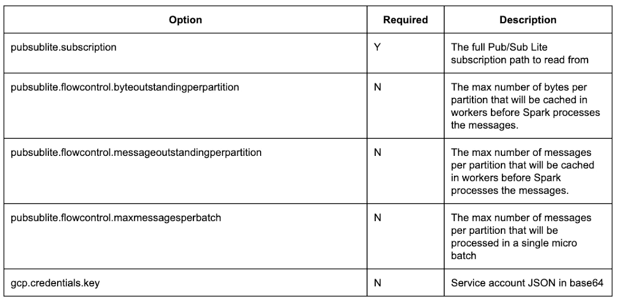 https://storage.googleapis.com/gweb-cloudblog-publish/images/2_Apache_Spark_Structured_Streaming.max-1200x1200.jpg