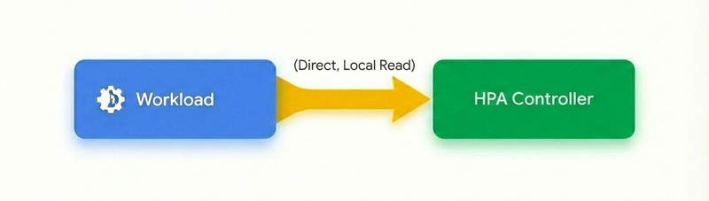 https://storage.googleapis.com/gweb-cloudblog-publish/images/2_ArVfooE.max-800x800.png