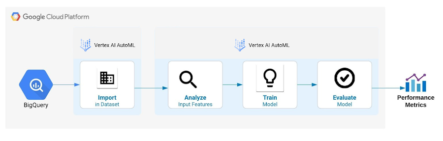 2 AutoML for Structured Data.jpg