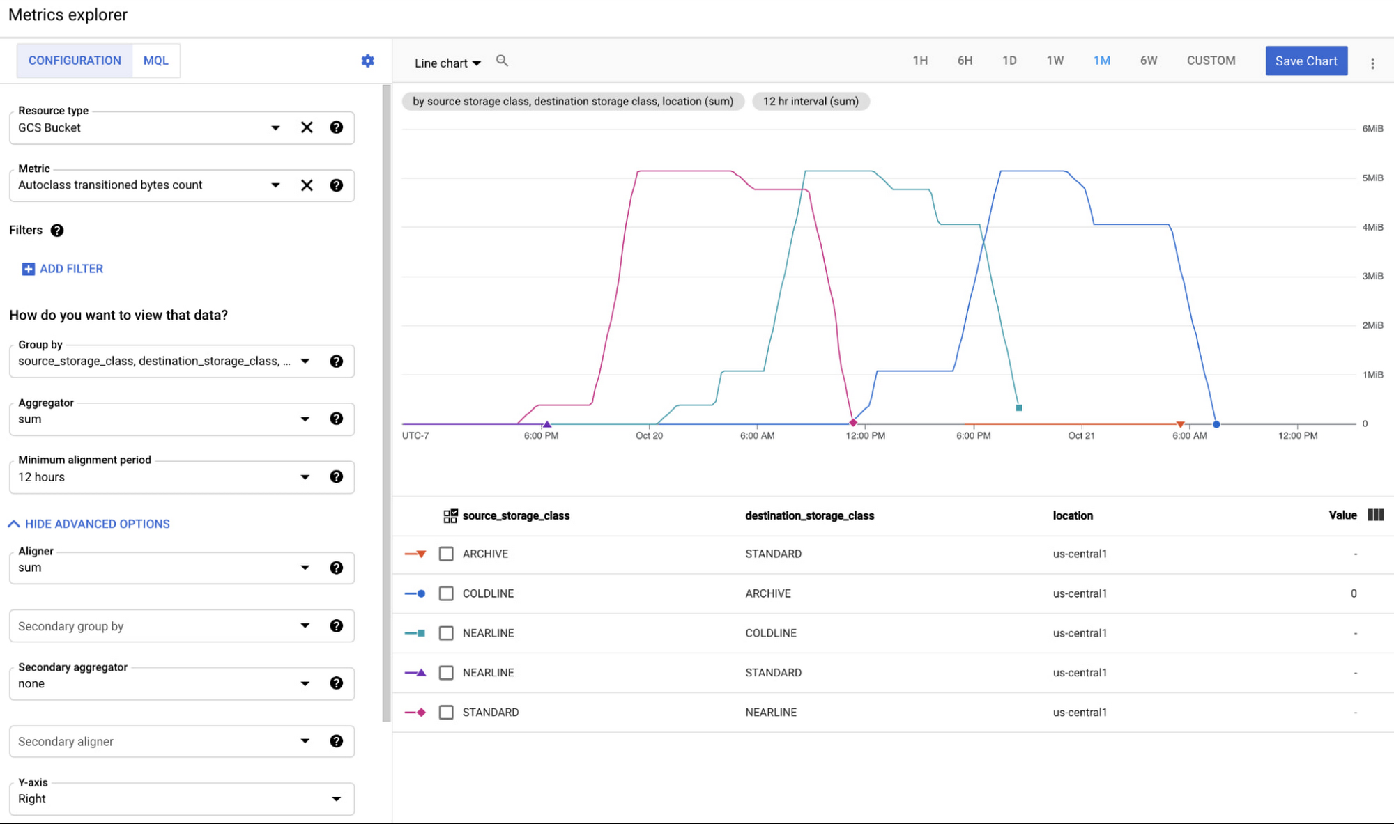 https://storage.googleapis.com/gweb-cloudblog-publish/images/2_Autoclass.max-2000x2000.jpg