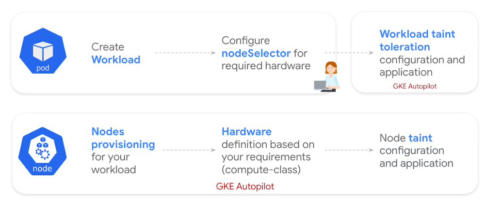 2 Autopilot.jpg