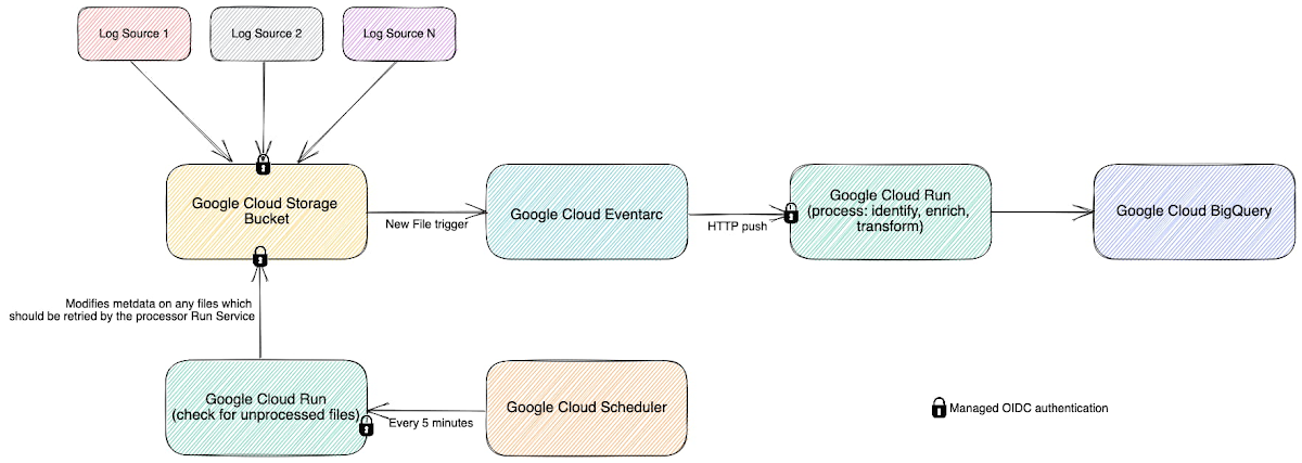 http://storage.googleapis.com/gweb-cloudblog-publish/images/2_BBC.max-1200x1200.jpg