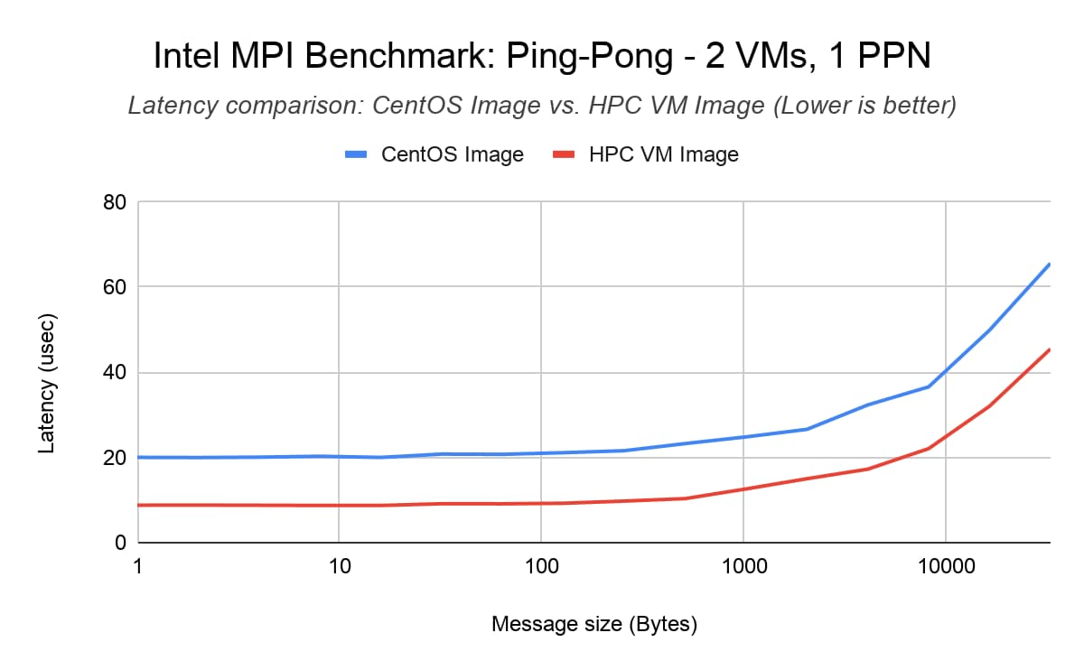 https://storage.googleapis.com/gweb-cloudblog-publish/images/2_BBcYedm.max-1200x1200.jpg