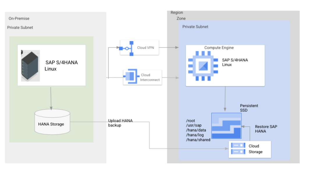 https://storage.googleapis.com/gweb-cloudblog-publish/images/2_Backup_and_Restore.max-1100x1100.jpg