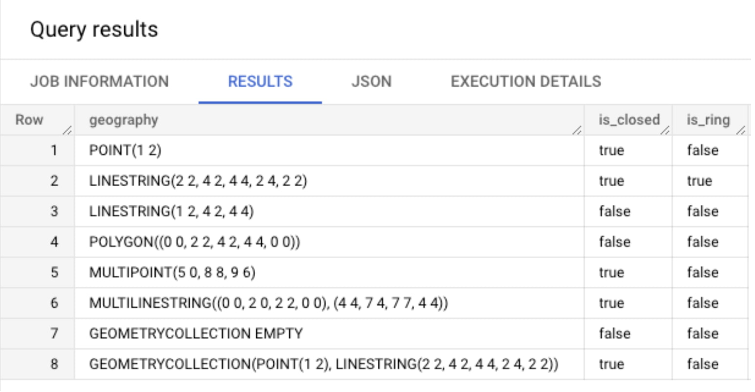 https://storage.googleapis.com/gweb-cloudblog-publish/images/2_BigQuery_Geospatial_Functions.max-1500x1500.jpg