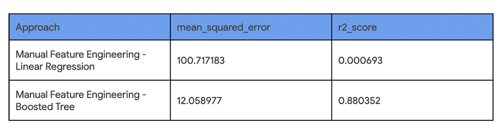 2 BigQuery ML.jpg