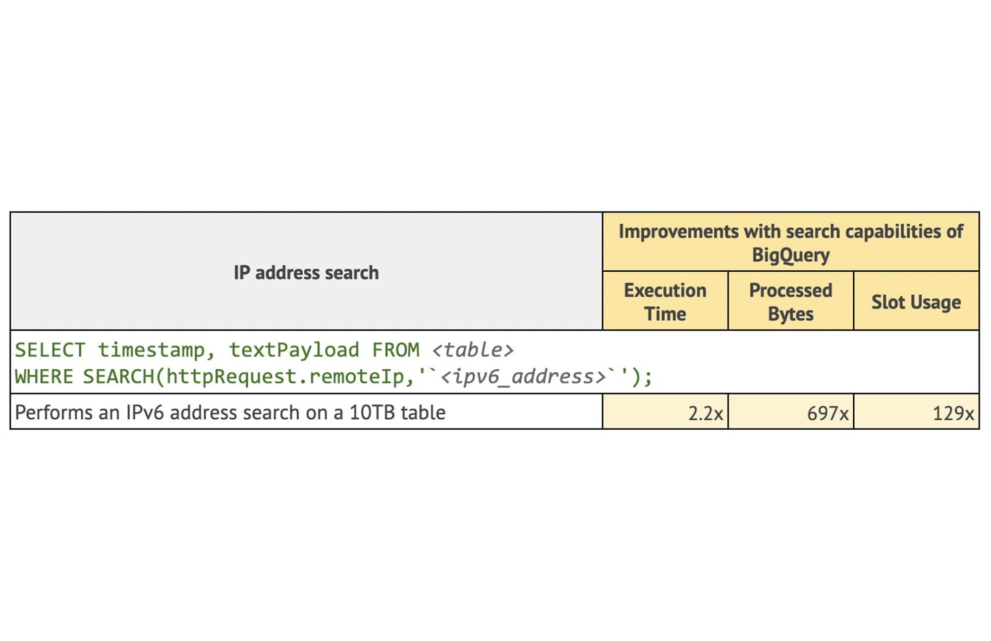 https://storage.googleapis.com/gweb-cloudblog-publish/images/2_BigQuery_analytics_a.max-2000x2000.jpg