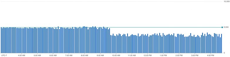https://storage.googleapis.com/gweb-cloudblog-publish/images/2_BigQuery_hub.max-784x441.jpg