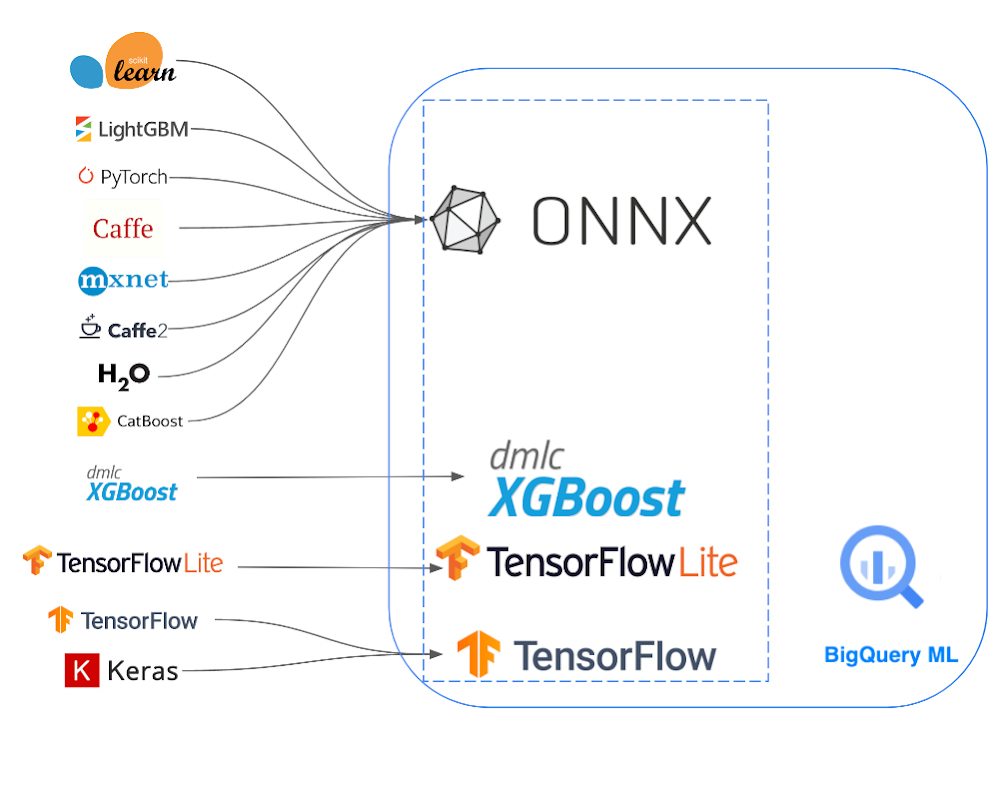 2 BigQuery inference engine.jpg