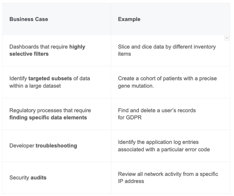 https://storage.googleapis.com/gweb-cloudblog-publish/images/2_BigQuery_search.max-800x800.jpg