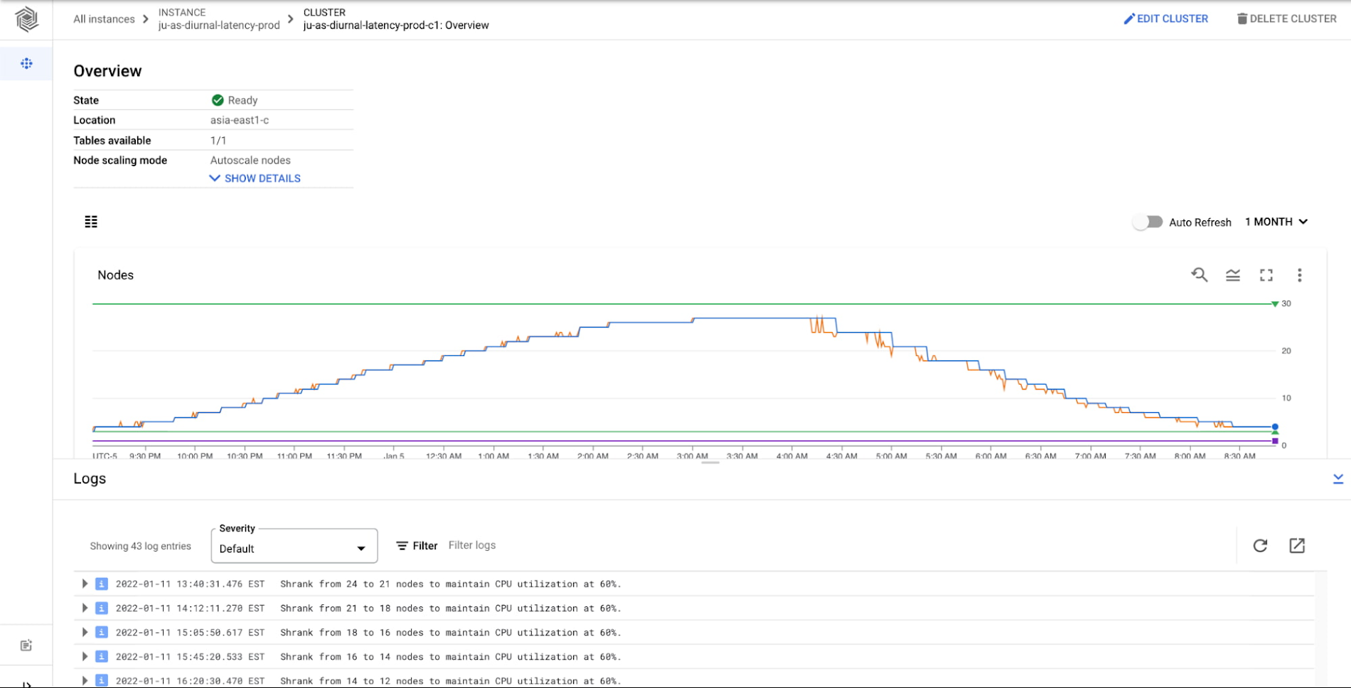 https://storage.googleapis.com/gweb-cloudblog-publish/images/2_Bigtable_Autoscaling.max-1900x1900.jpg