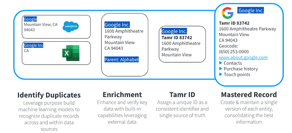 2 Built with BigQuery.jpg