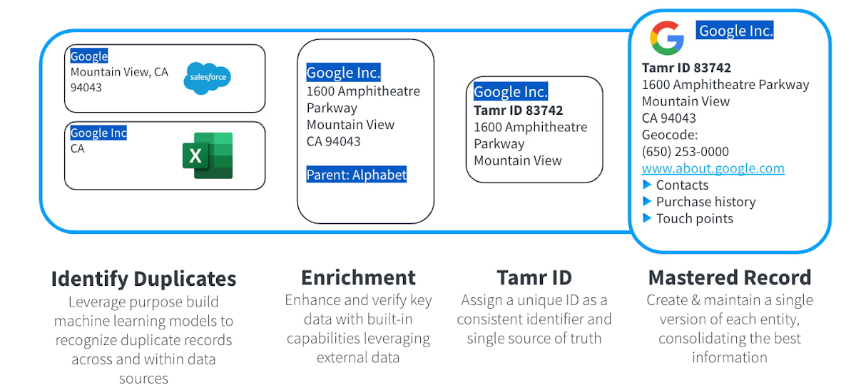 https://storage.googleapis.com/gweb-cloudblog-publish/images/2_Built_with_BigQuery_I2udLsX.max-1200x1200.jpg