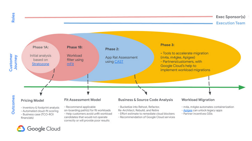 http://storage.googleapis.com/gweb-cloudblog-publish/images/2_CAMP.max-1000x1000.jpg