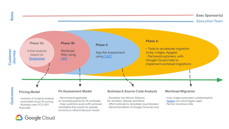 http://storage.googleapis.com/gweb-cloudblog-publish/images/2_CAMP.max-960x540.jpg
