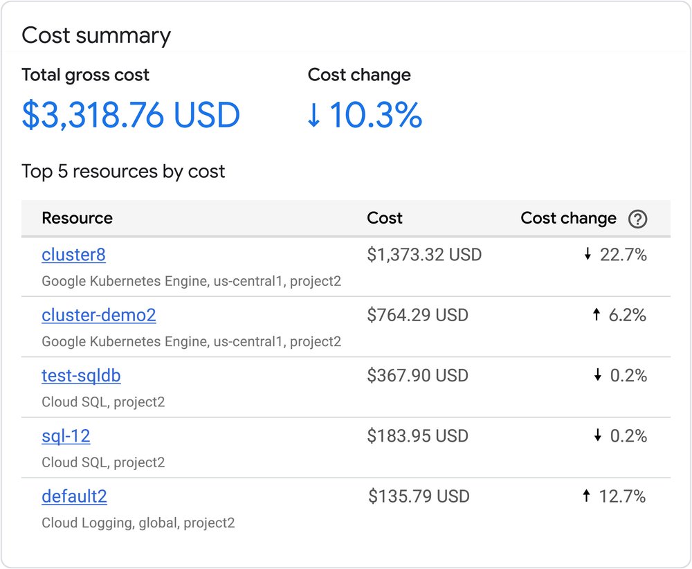 2_CHO_cost summary