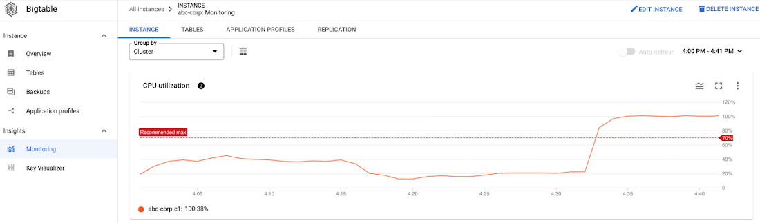 https://storage.googleapis.com/gweb-cloudblog-publish/images/2_CPU_utilization_for_the_cluster_spikes.max-1100x1100.jpg