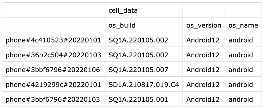 2 CSV file without column families.jpg