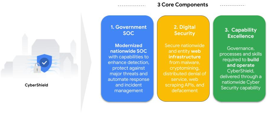 https://storage.googleapis.com/gweb-cloudblog-publish/images/2_Chronicle_CyberShield.max-908x398.png