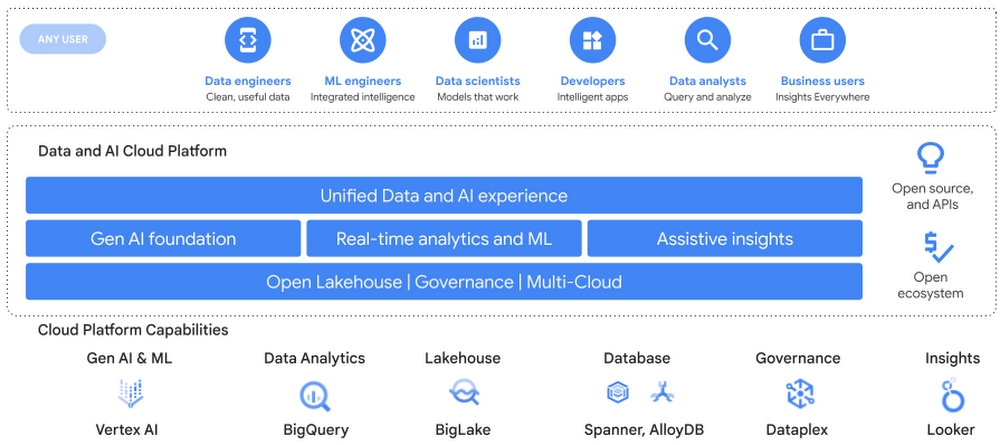 2 Cloud Data Warehouses, Q2 2023.png