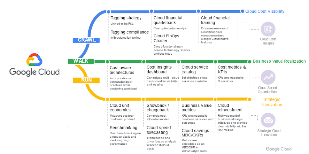 2 Cloud FinOps Building Blocks.png