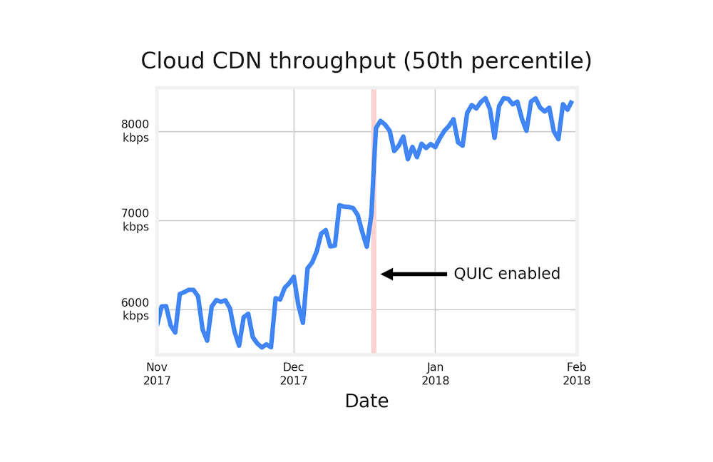 2 Cloud Load Balancing 122122.jpg