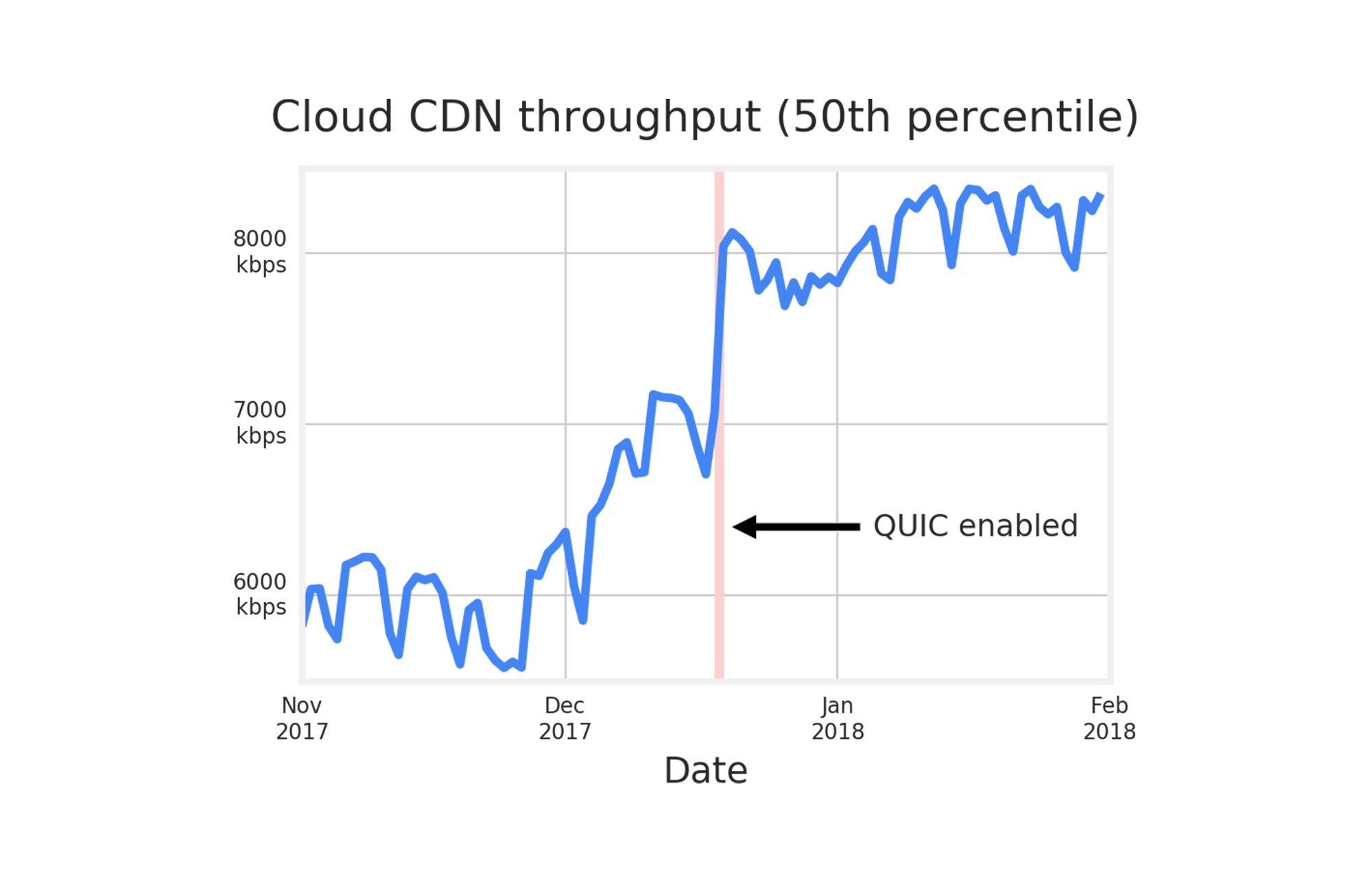 https://storage.googleapis.com/gweb-cloudblog-publish/images/2_Cloud_Load_Balancing_122122.max-2000x2000.jpg