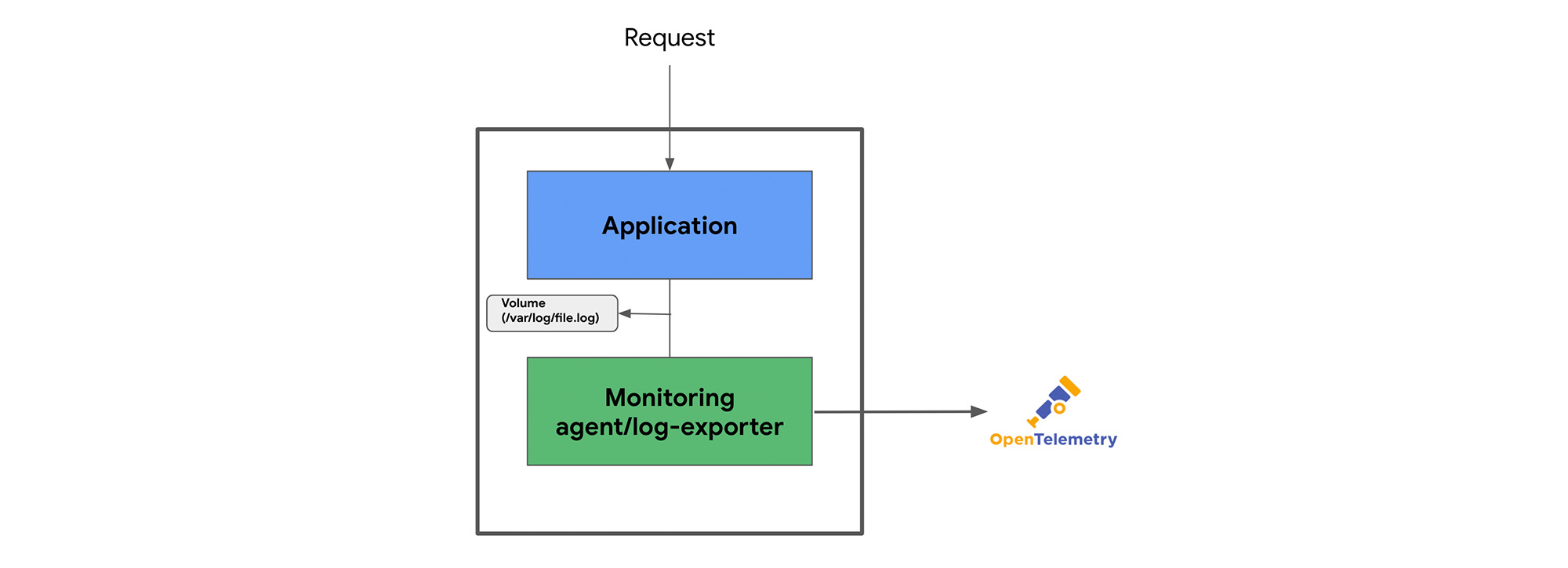 https://storage.googleapis.com/gweb-cloudblog-publish/images/2_Cloud_Run_v1.1000064520000725.max-2000x2000.jpg
