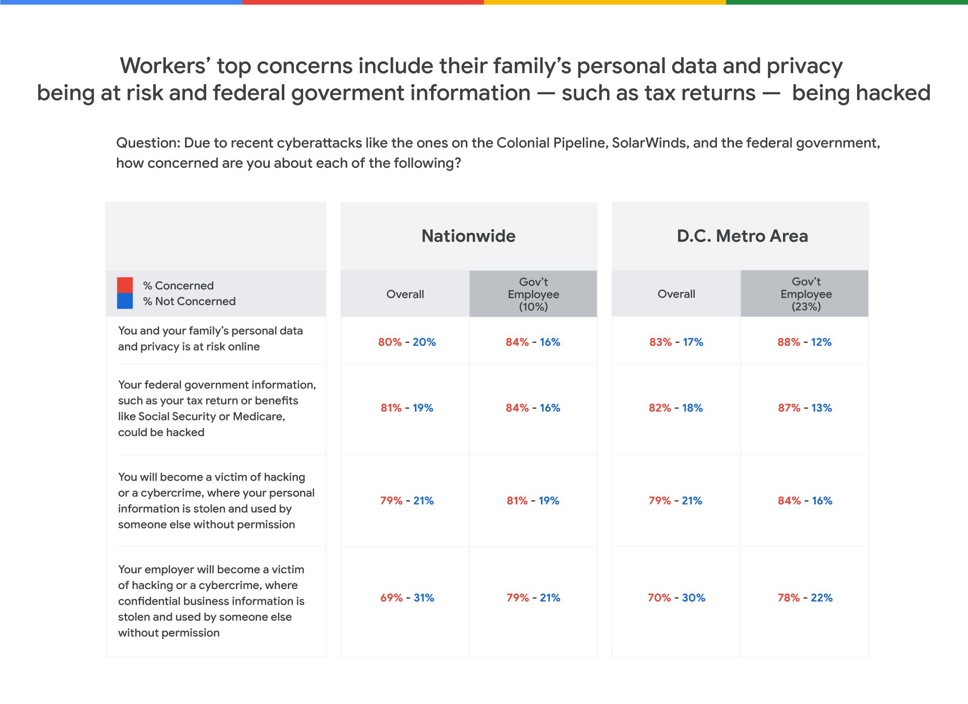 https://storage.googleapis.com/gweb-cloudblog-publish/images/2_Concerns_about_cybersecurity.max-2000x2000_oBk4XP0.jpg