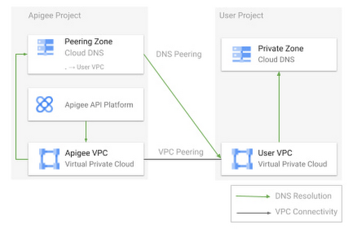 https://storage.googleapis.com/gweb-cloudblog-publish/images/2_Connecting_Apigee_to_GKE.max-500x500.jpg