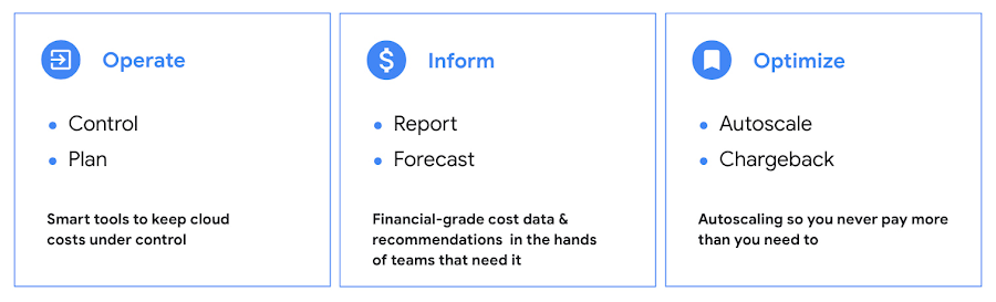 https://storage.googleapis.com/gweb-cloudblog-publish/images/2_Cost_Optimization.max-900x900.jpg