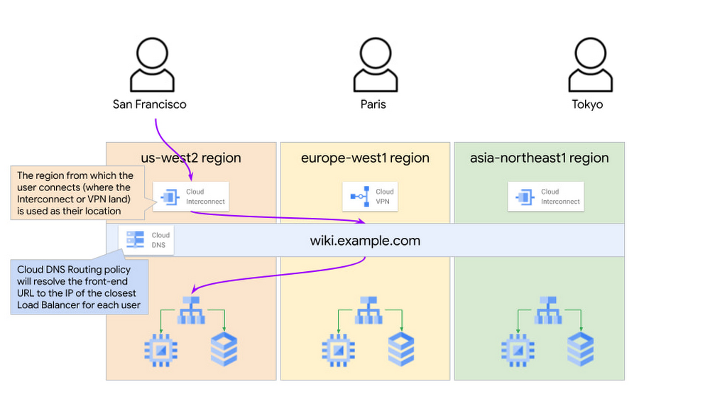 https://storage.googleapis.com/gweb-cloudblog-publish/images/2_DNS_resolution_based_on_the_location_of_.max-1000x1000.jpg