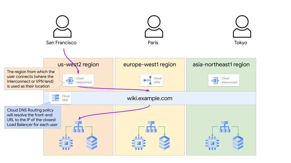 https://storage.googleapis.com/gweb-cloudblog-publish/images/2_DNS_resolution_based_on_the_location_of_th.max-960x540.jpg