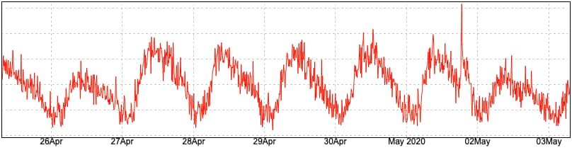 https://storage.googleapis.com/gweb-cloudblog-publish/images/2_DOv6dg1.max-808x212.jpg
