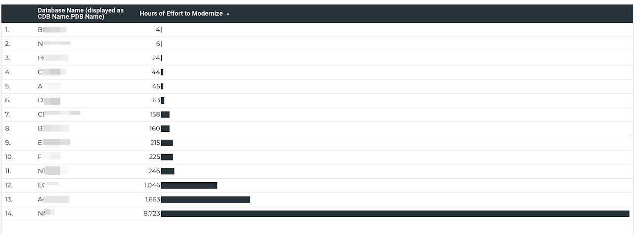 https://storage.googleapis.com/gweb-cloudblog-publish/images/2_Database_Migration_Assessment.max-1300x1300.png